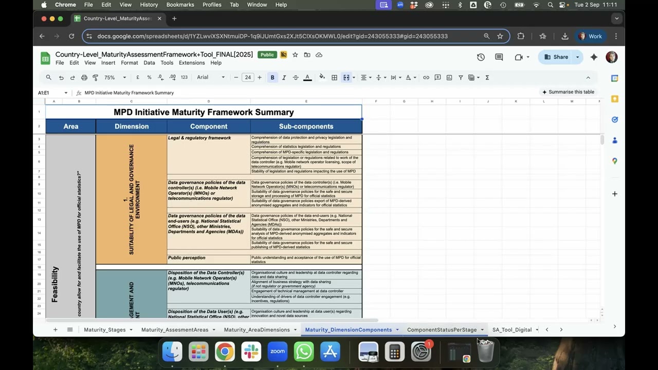 MPD Foundations - Practitioner - Additional Resources   Intro to MAF Tool