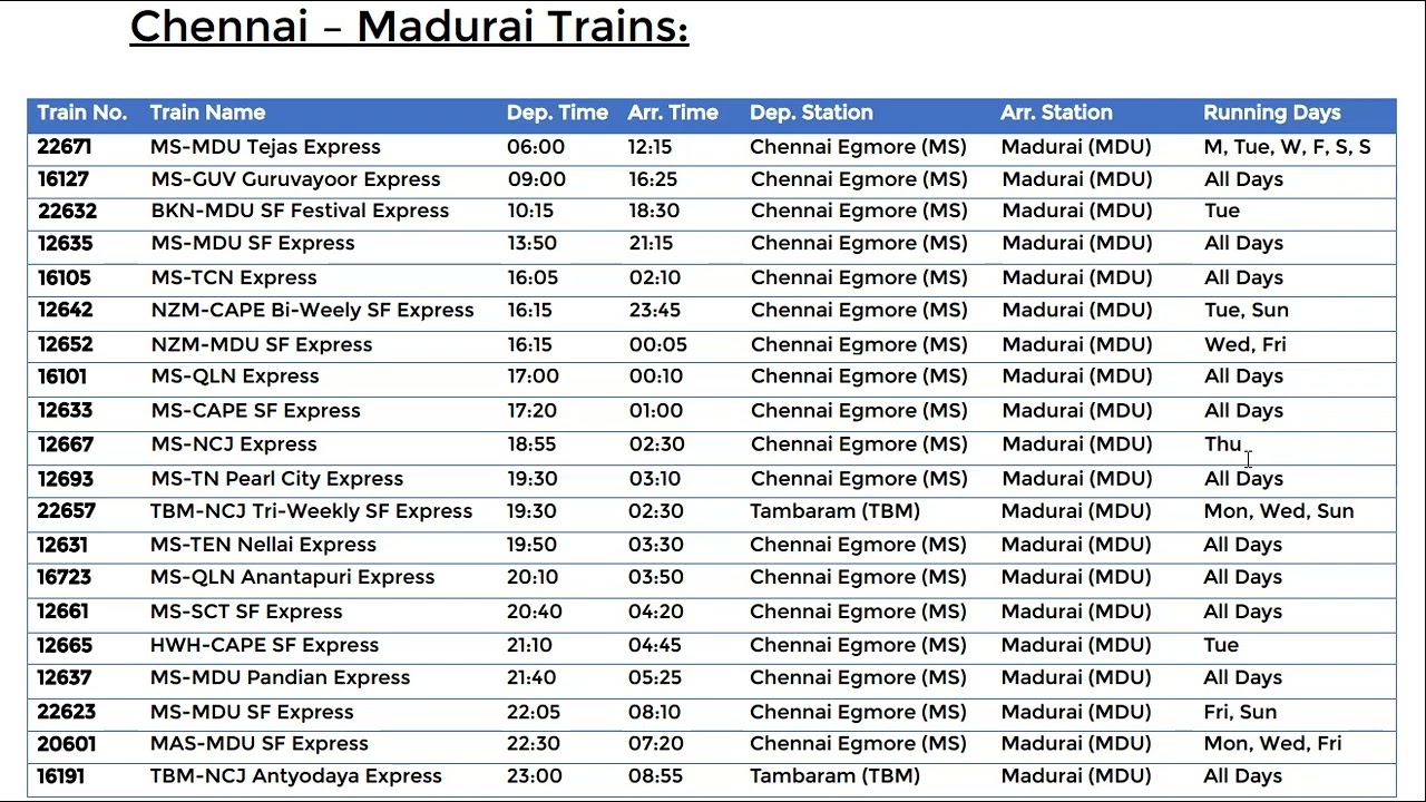 Trains from  Chennai to Madurai (சென்னை - மதுரை ரயில்கள் நேரங்கள்)  | way2madurai