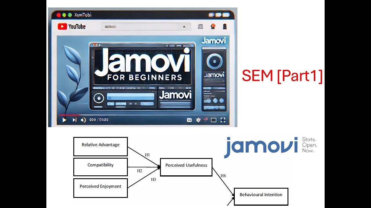 Structural Equation Modeling (SEM) Made Easy with Jamovi! [Part 1]