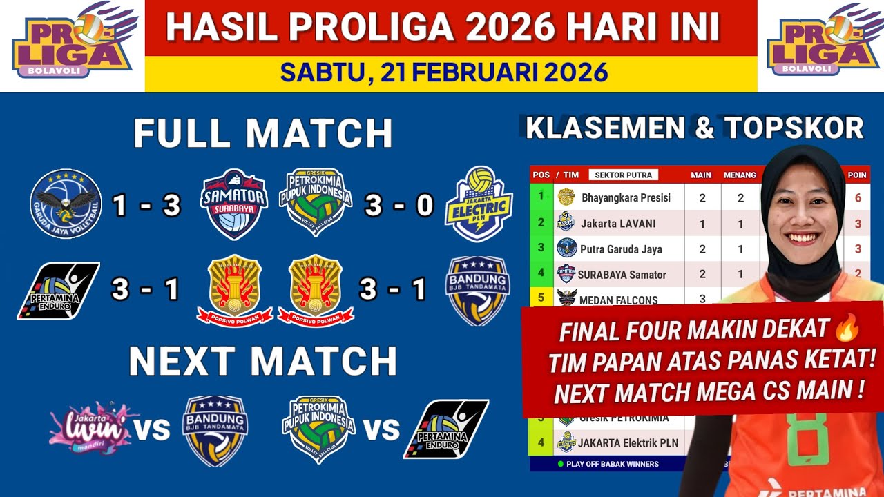 Hasil Proliga 2026 hari ini- Garuda Jaya vs Surabaya Samator - Klasemen terbaru & TopSkor Megawati