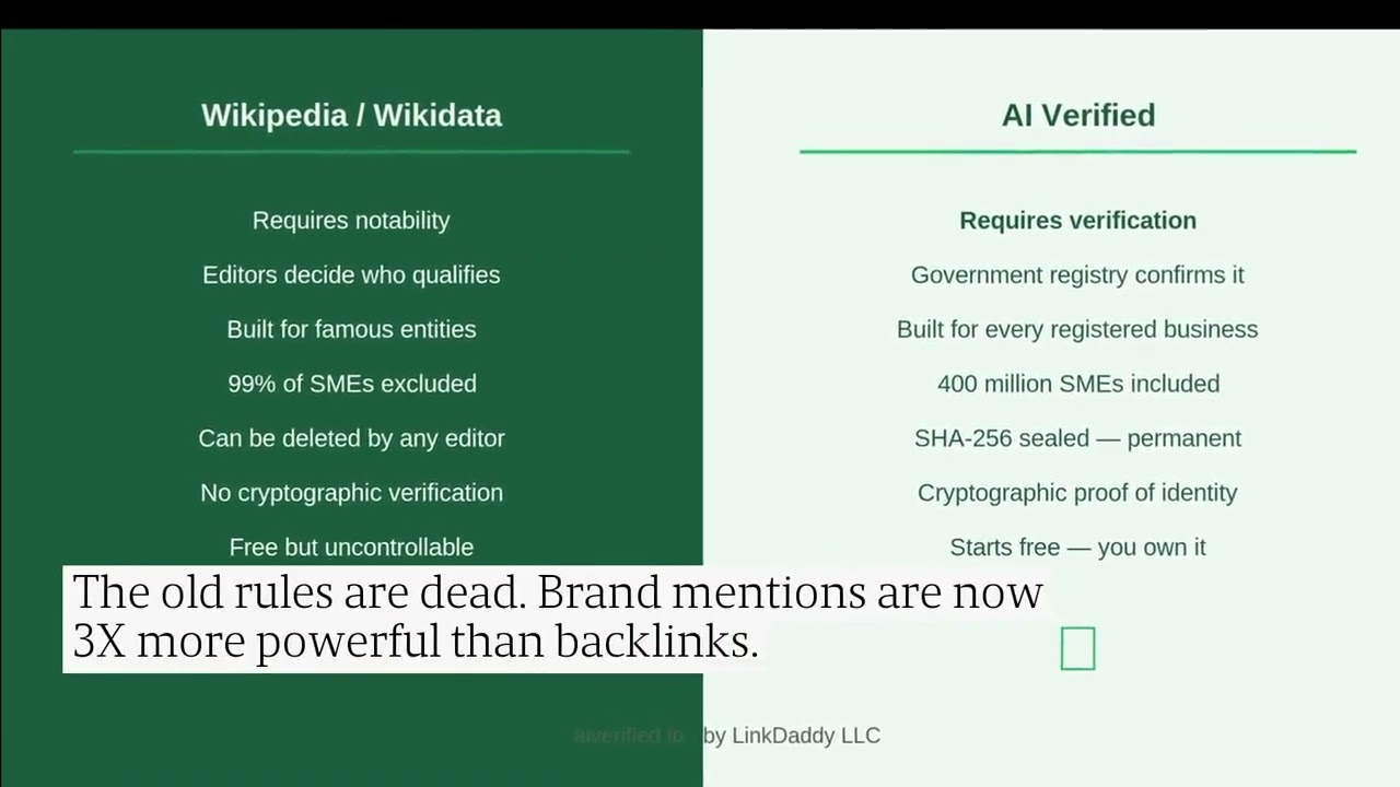 AI Visibility: Why Brand Mentions Are 3X More Powerful
