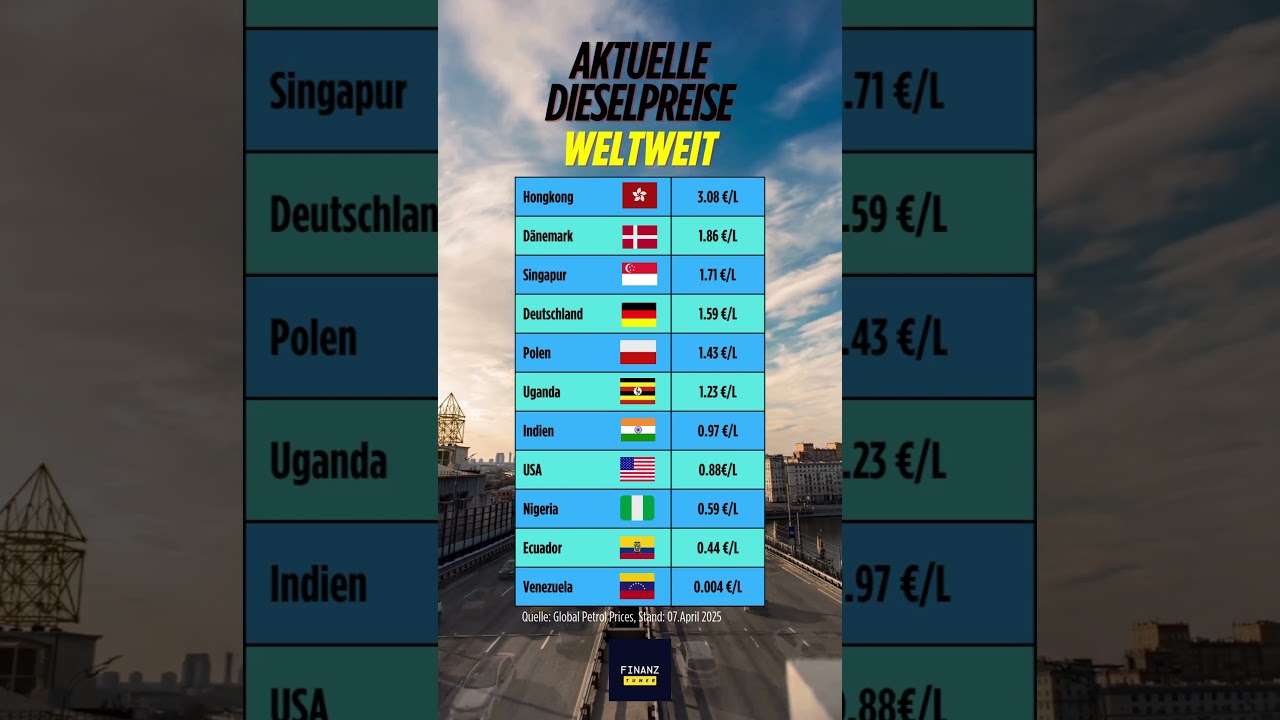 Dieselpreise weltweit!