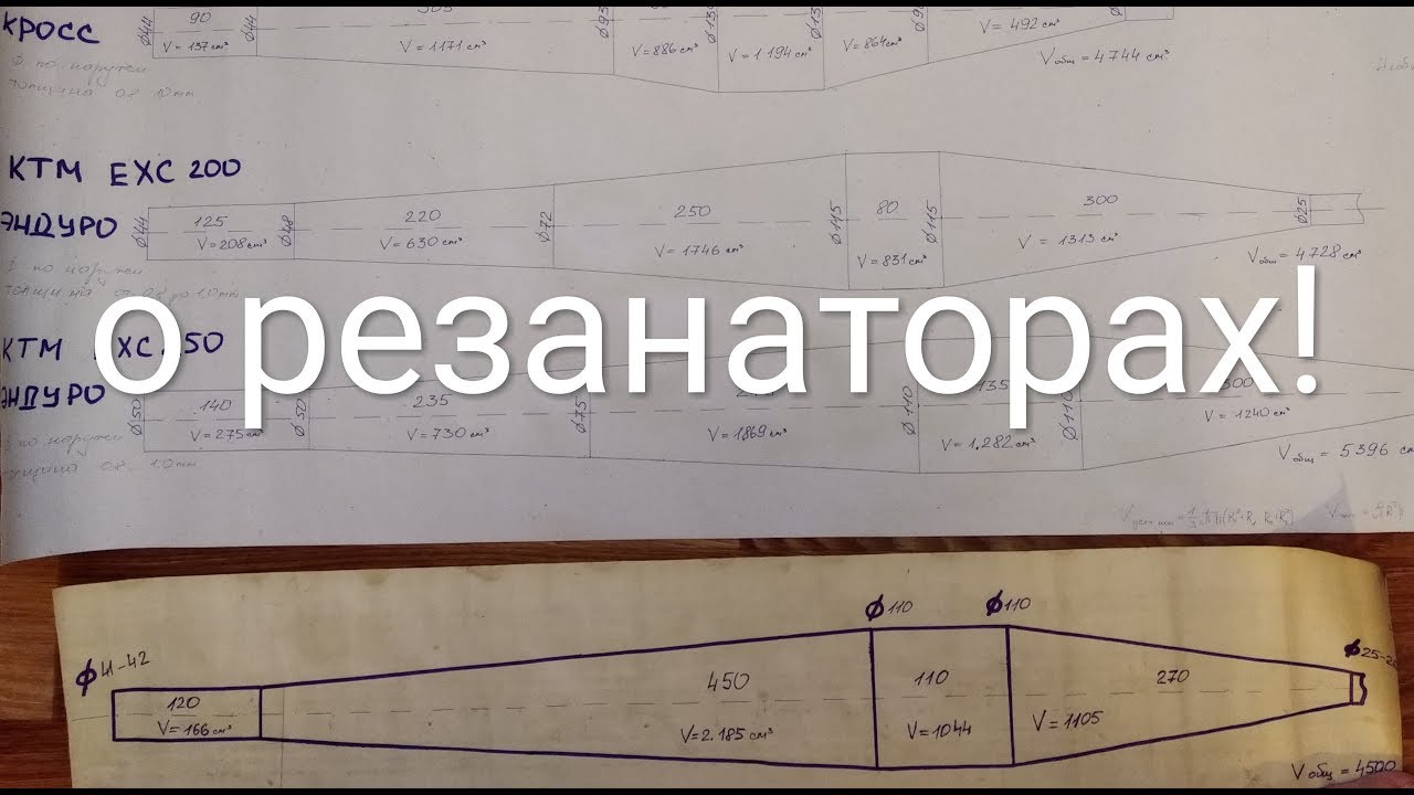 РЕЗАНАТОР для СМБ-3 175