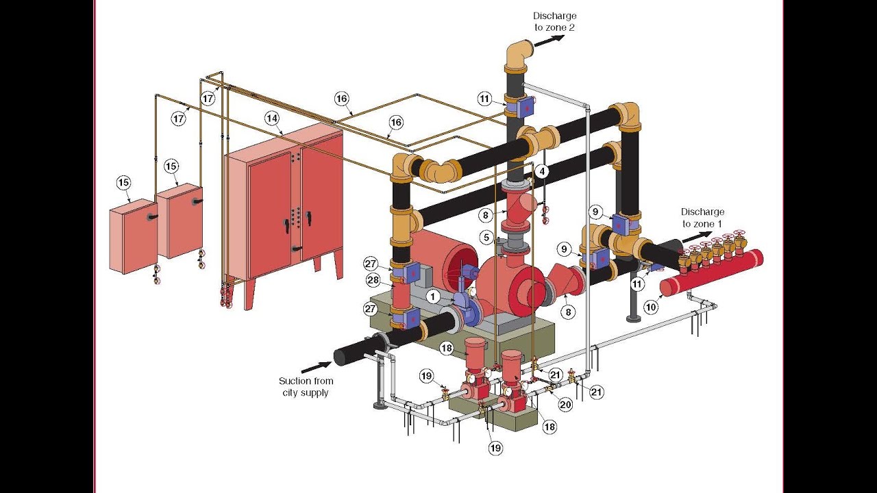 015 Pressure Actuated Controller Pressure Sensing Lines