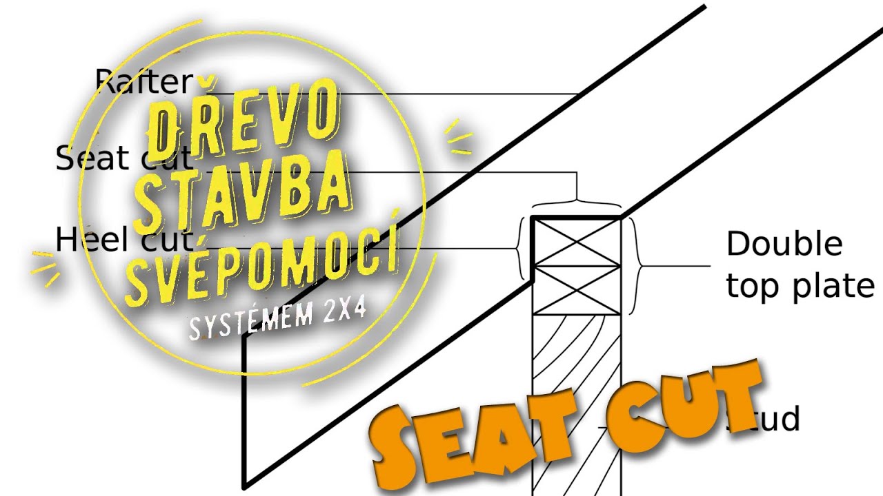 Dřevostavba svépomocí metodou TWO by FOUR – Seat Cut
