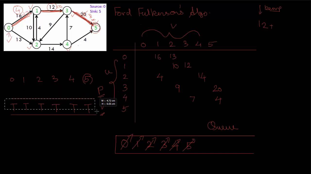 Ford Fulkerson's Algorithm for Maximum Flow | Explanation and Code Tutorial