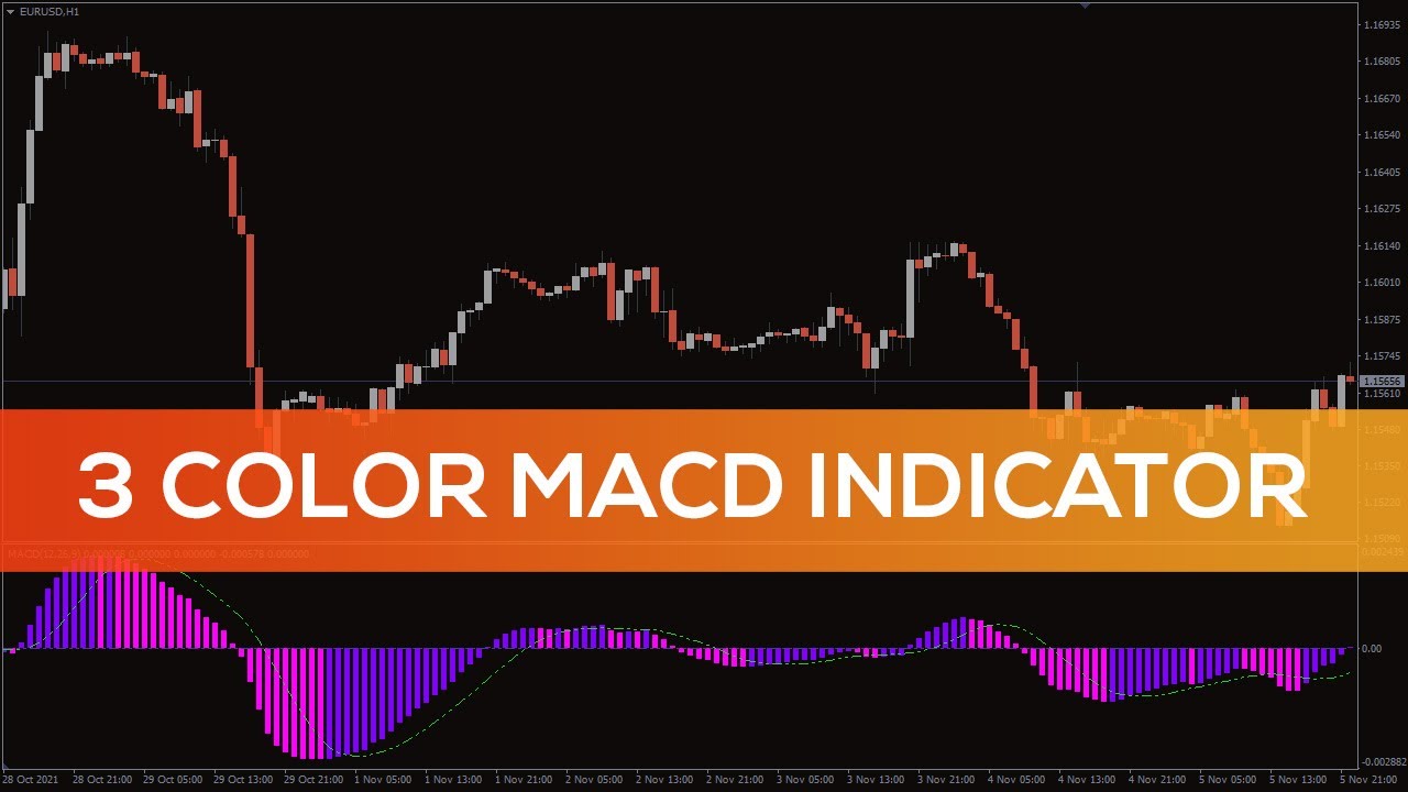 3 Color MACD Indicator for MT4 - FAST REVIEW