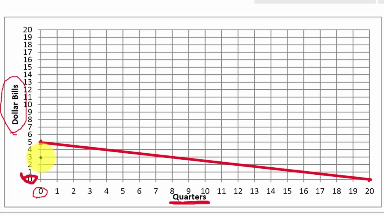 Opportunity Cost: Slopes and Budget Lines