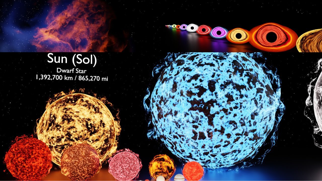 Universe Stars, Black Hole, Galaxies Size Comparison | 3D Animation!