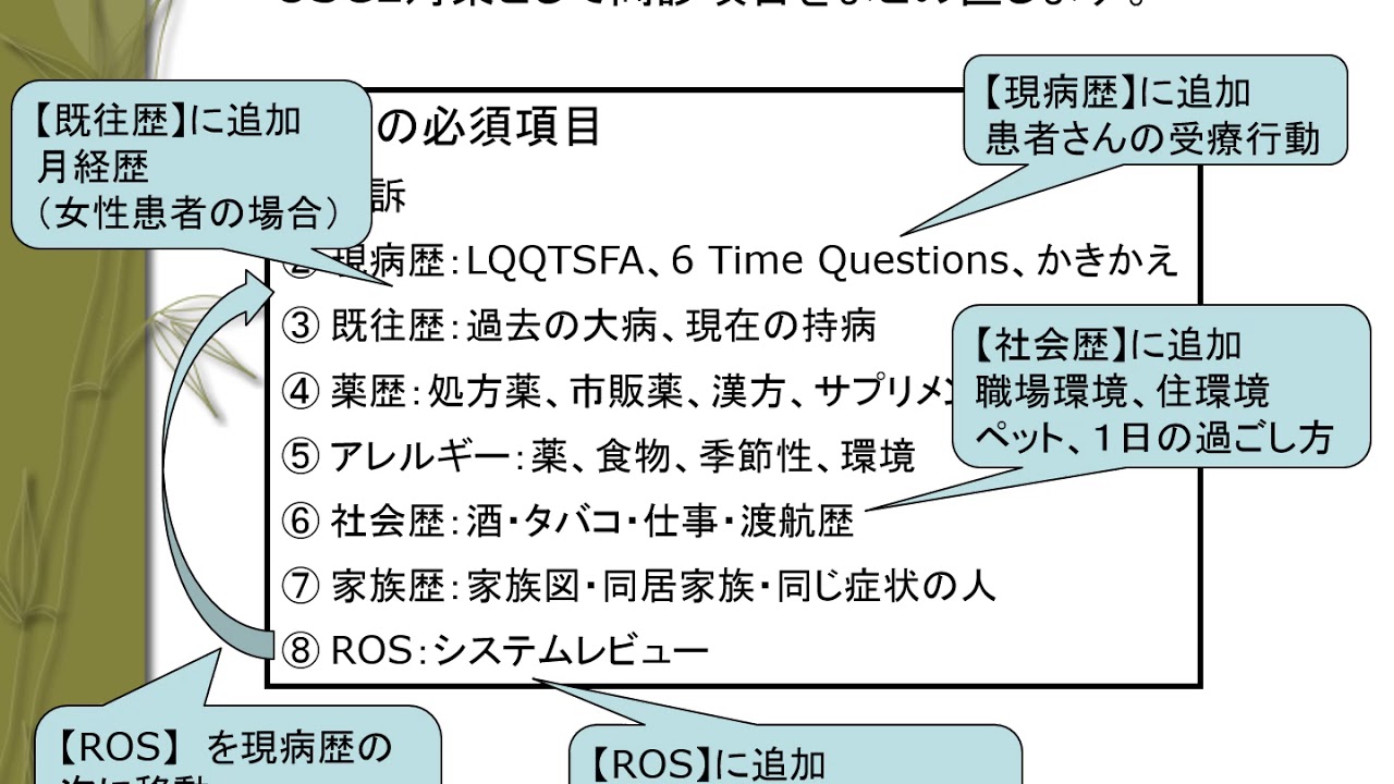 臨床力がつく③OSCE対策音声