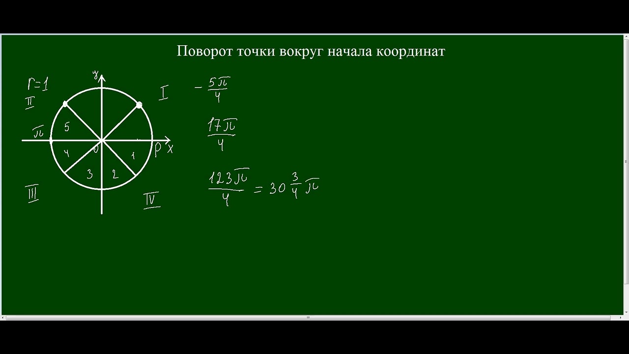 Поворот точки вокруг начала координат