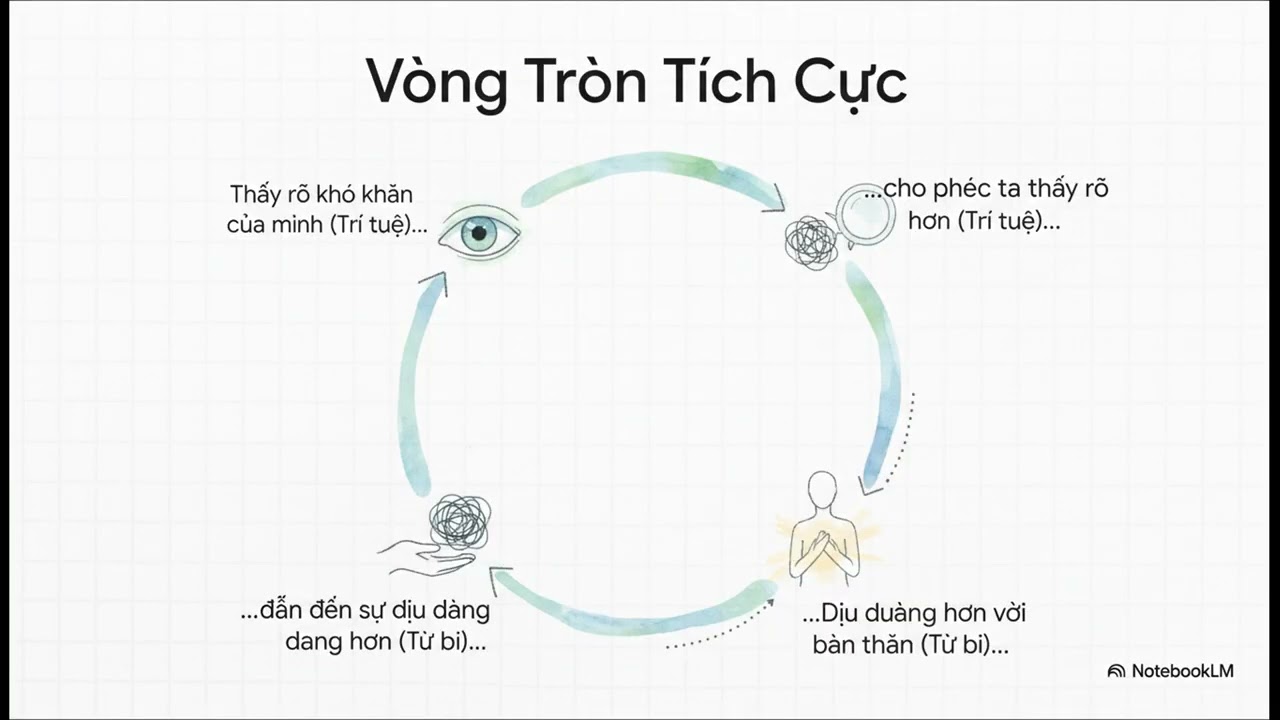 Nghệ Thuật Buông Bỏ