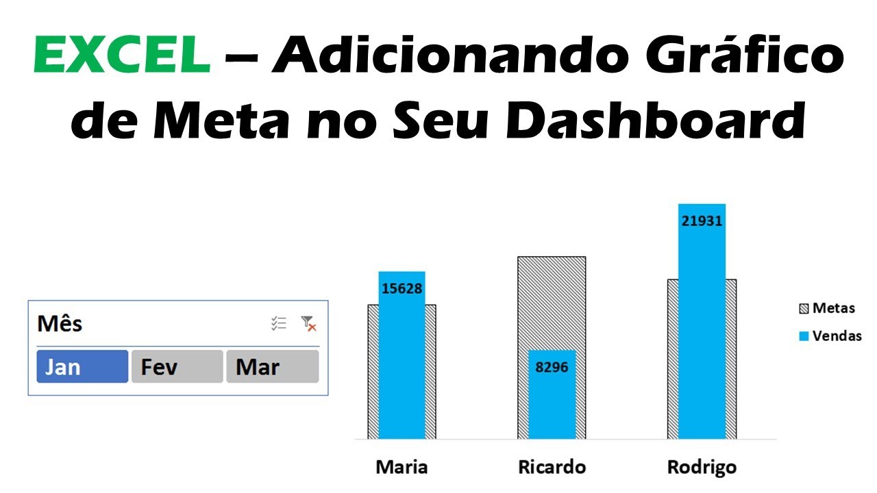 EXCEL - Adicionando Gráfico de Meta no Seu Dashboard