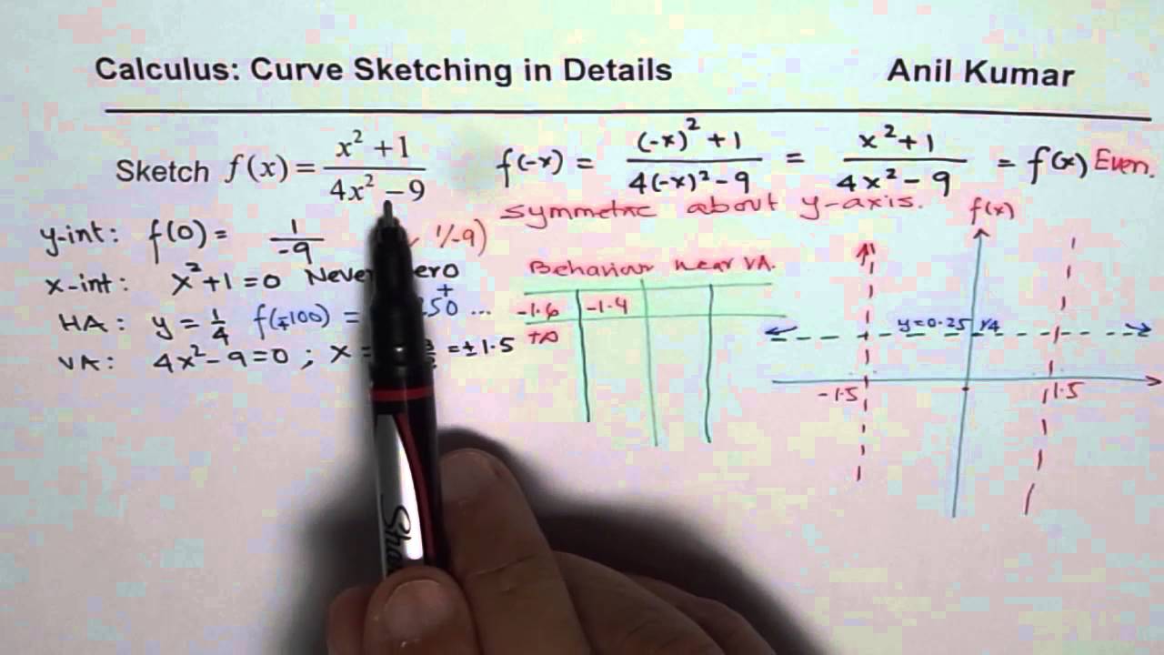 Sketch Graph of Even Rational Function with Asymptotes