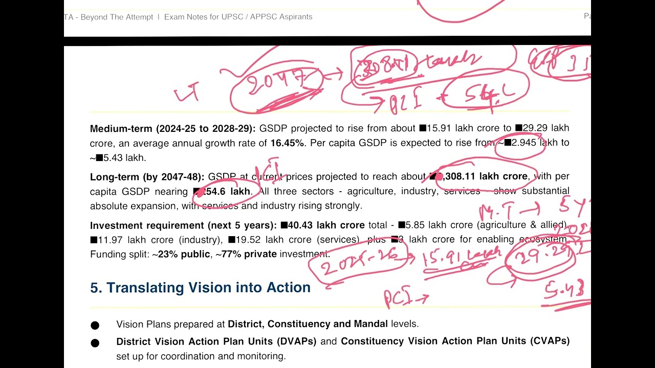 AP socio economic survey 2025-26 latest- Swarnandra vision @2047
