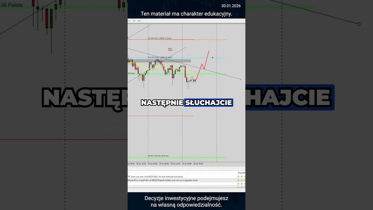 EUR/USD strategia PSND #forex #trading #shorts