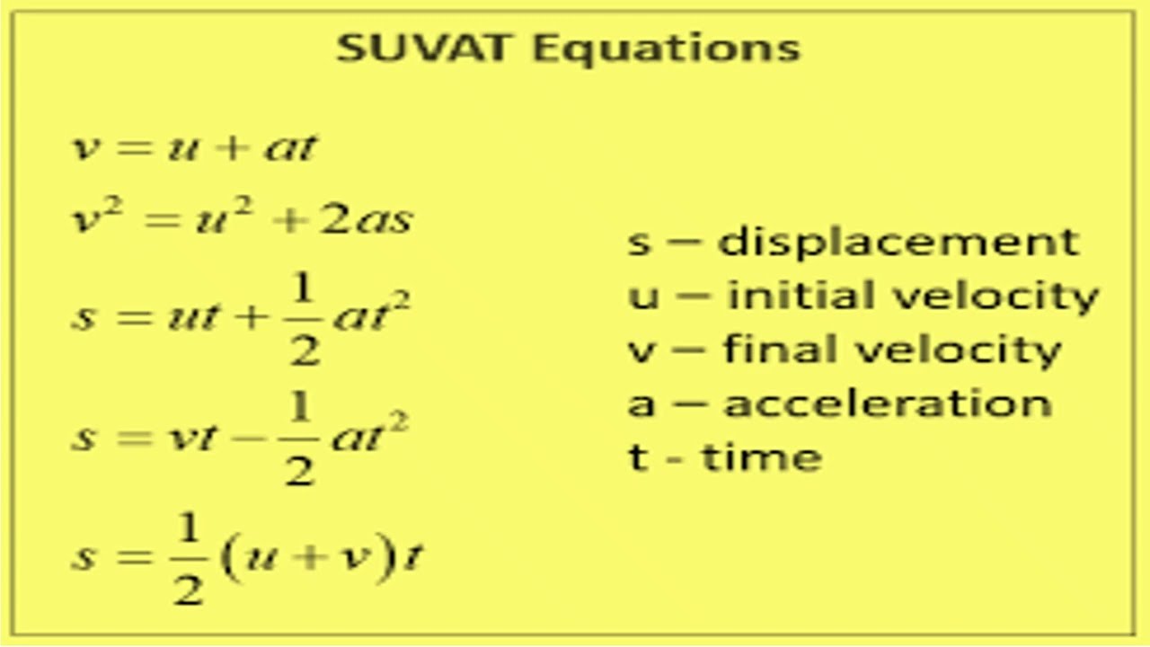 Steps to solve JEE Advanced Problems in Kinematics