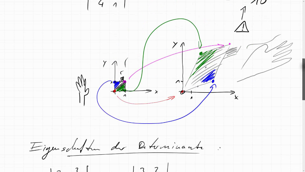 05F.1 Determinante; Bedeutung und Grundregeln