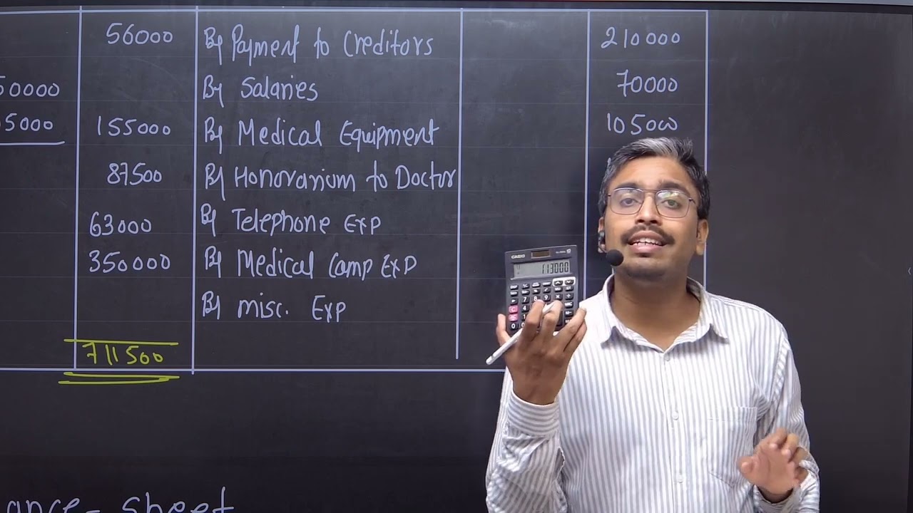 CMA Inter Q19 NPO Grp-1 #cmainter #icmai