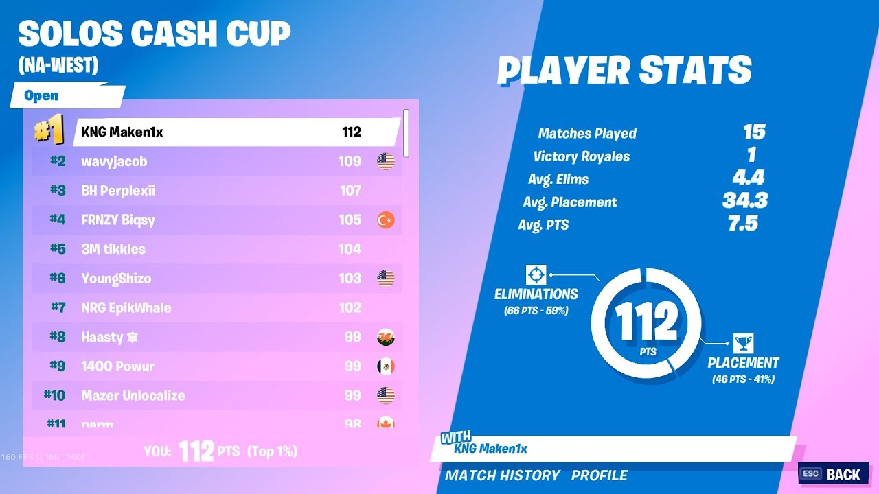How I got 1st in Contender Cash Cup Again... ($750)