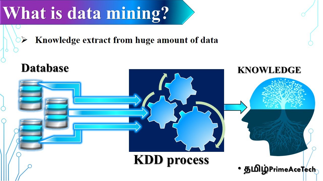 What is data mining? {தமிழ்} #datamining, #data,#knowledgediscovery,#KDD