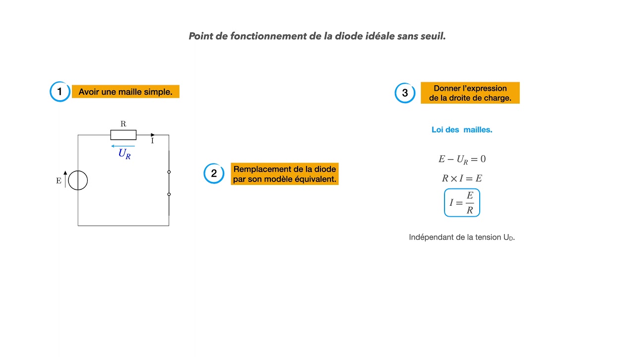 point de fonctionnement  diode sans seuil