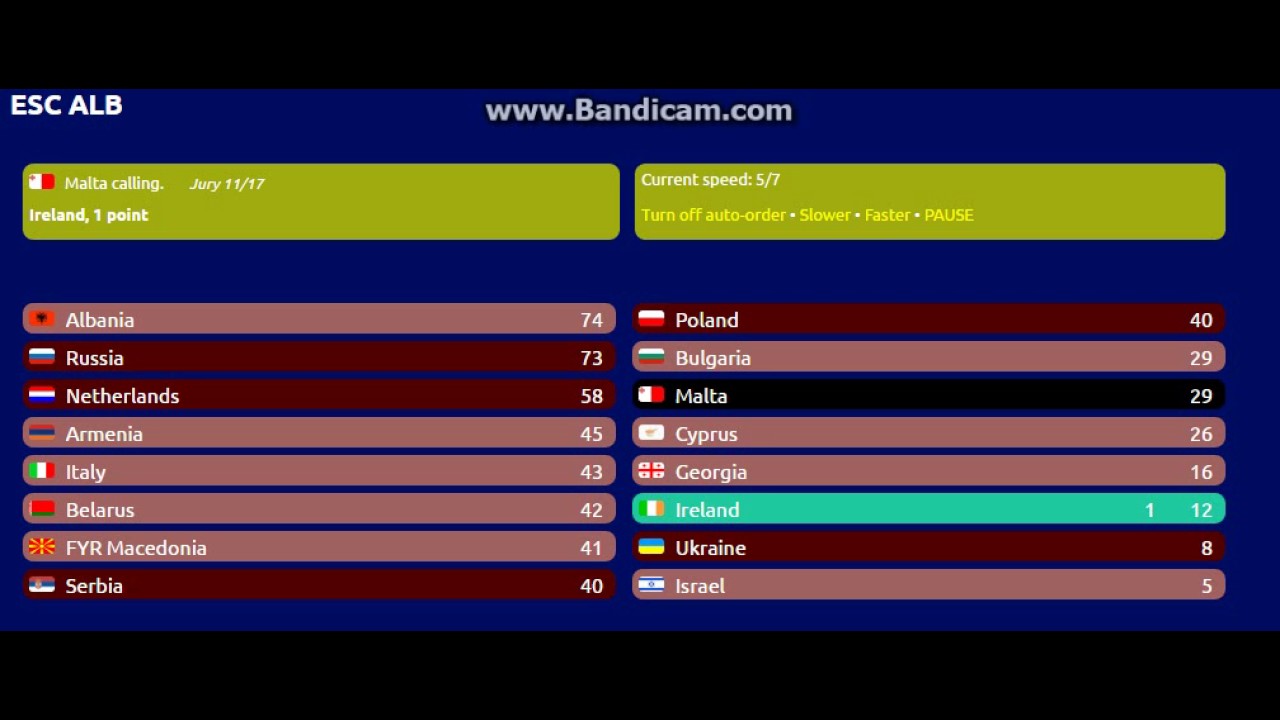 Junior Eurovision Song Contest 2016 Voting Simulator..
