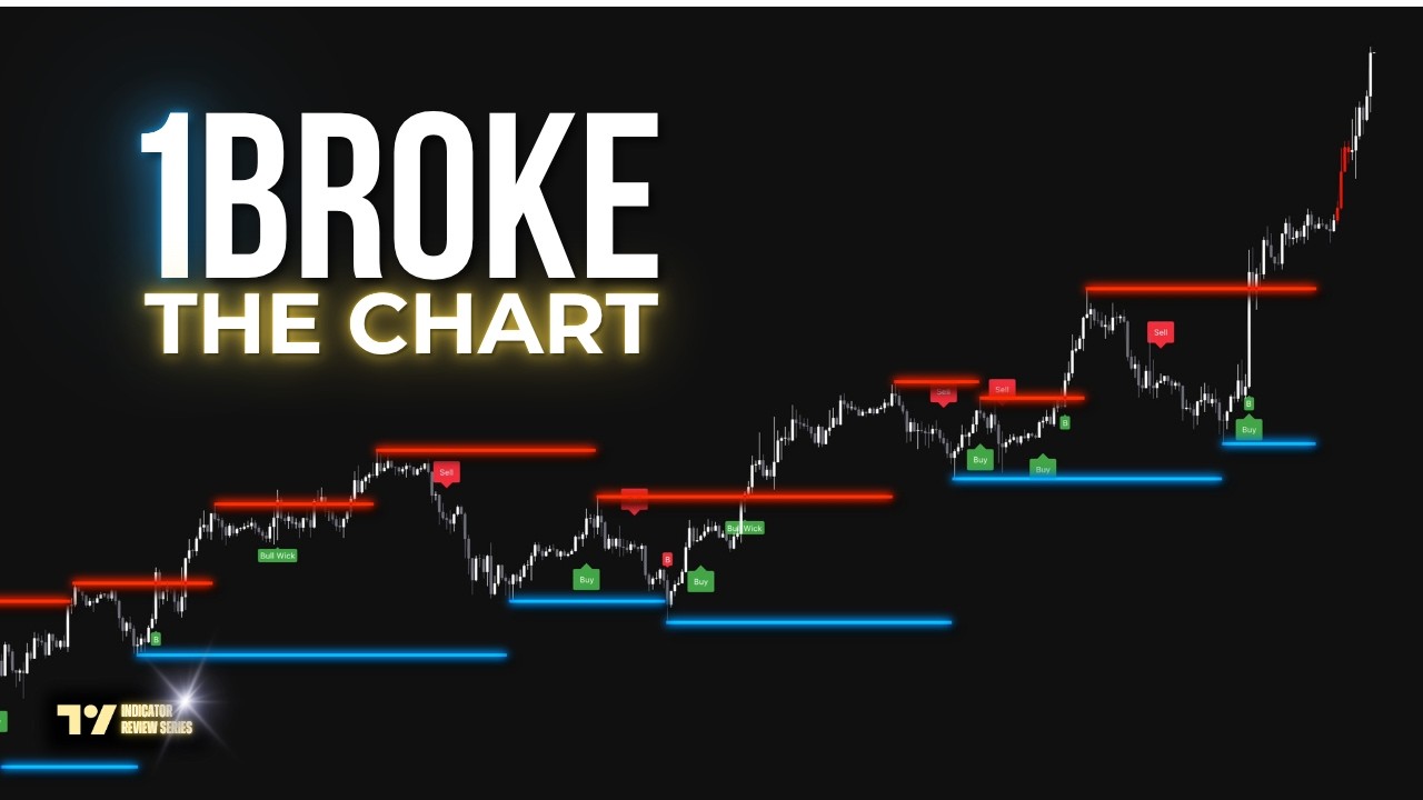 5 Buy Sell Signal Indicators Compared | Which Wins?