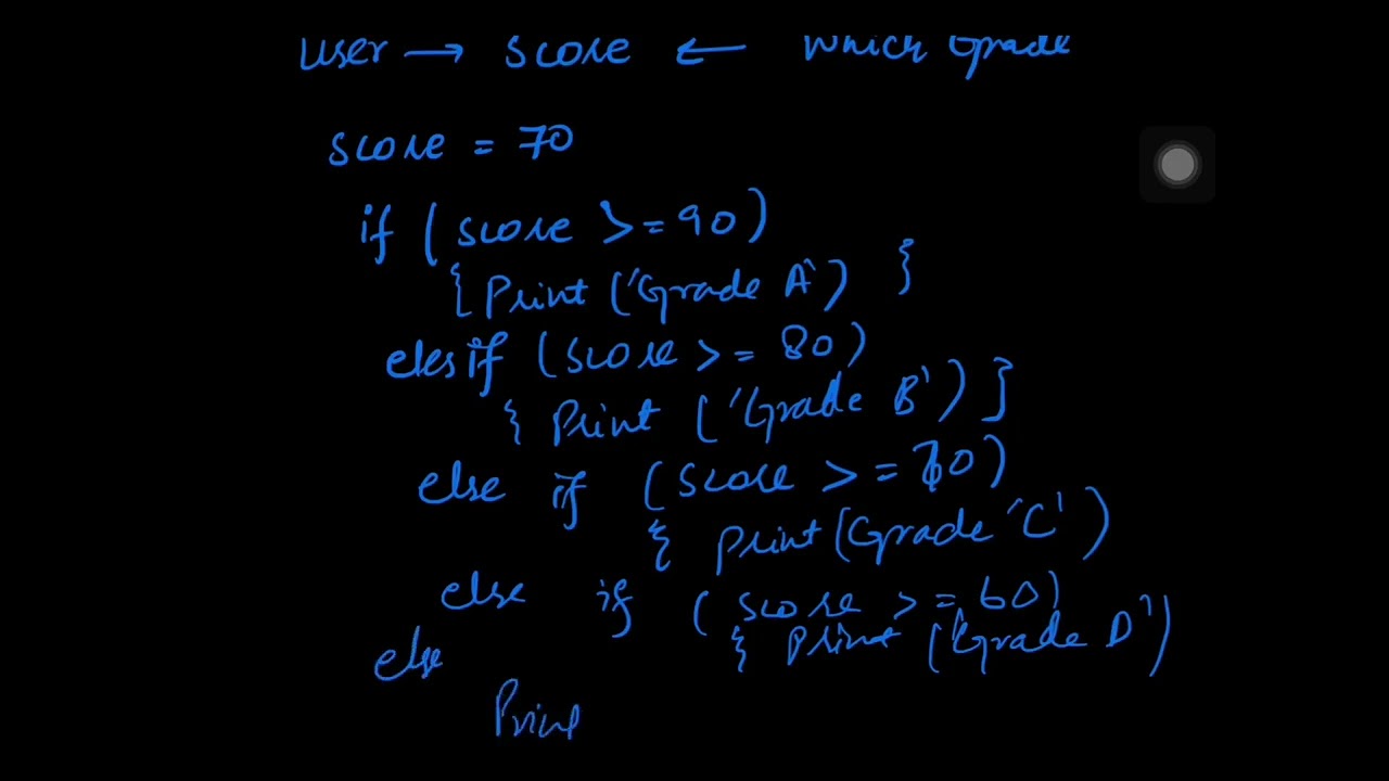 Nested IF Else |  Let&rsquo;s Learn Together