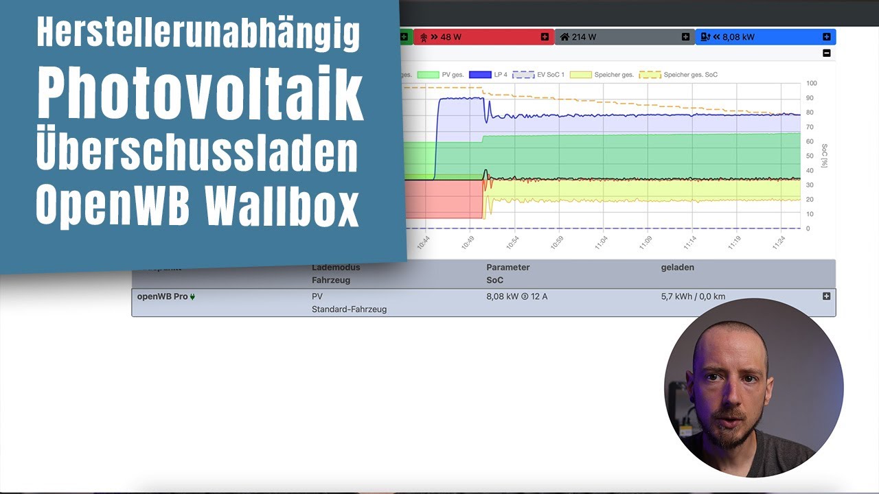 OpenWB Wallbox vorgestellt und Konfiguration