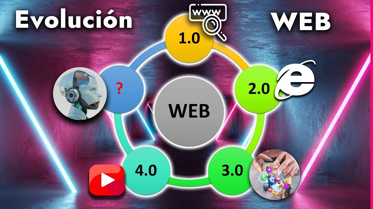 Web 1.0, 2.0, 3.0... ¿Qué Viene Después? Explorando las Etapas de la WebEvolucion de la WEB