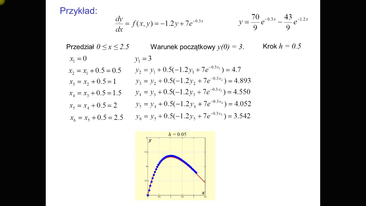 Metody numeryczne. Wykład nr 8: Rozwiązywanie równań różniczkowych (zwyczajnych)