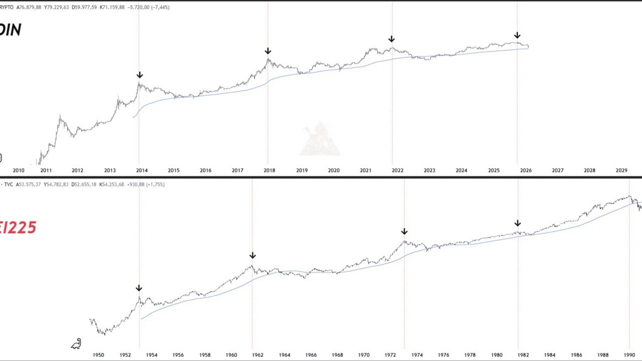 Bitcoin and Stocks Are Entering the Next Phase
