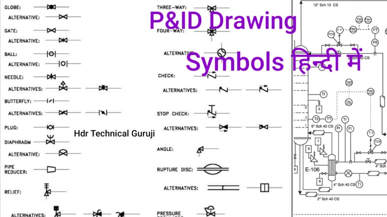 P&ID Drawing Symbols || Piping P&ID Drawing Symbols Explained in Hindi || Piping Detail Symbols