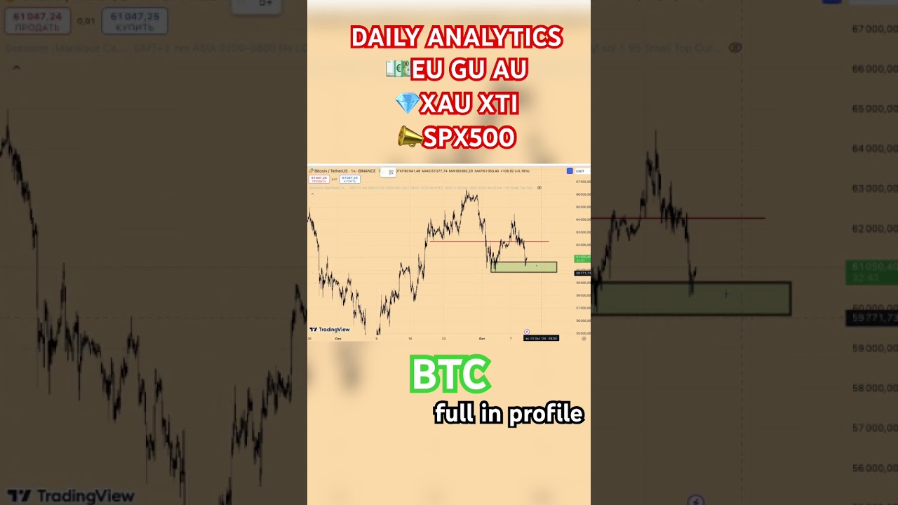 Торгівля фючерсами . Крипта BTC BITCOIN CRYPTO #euro #forex #eurgbp #bitcoin #trading