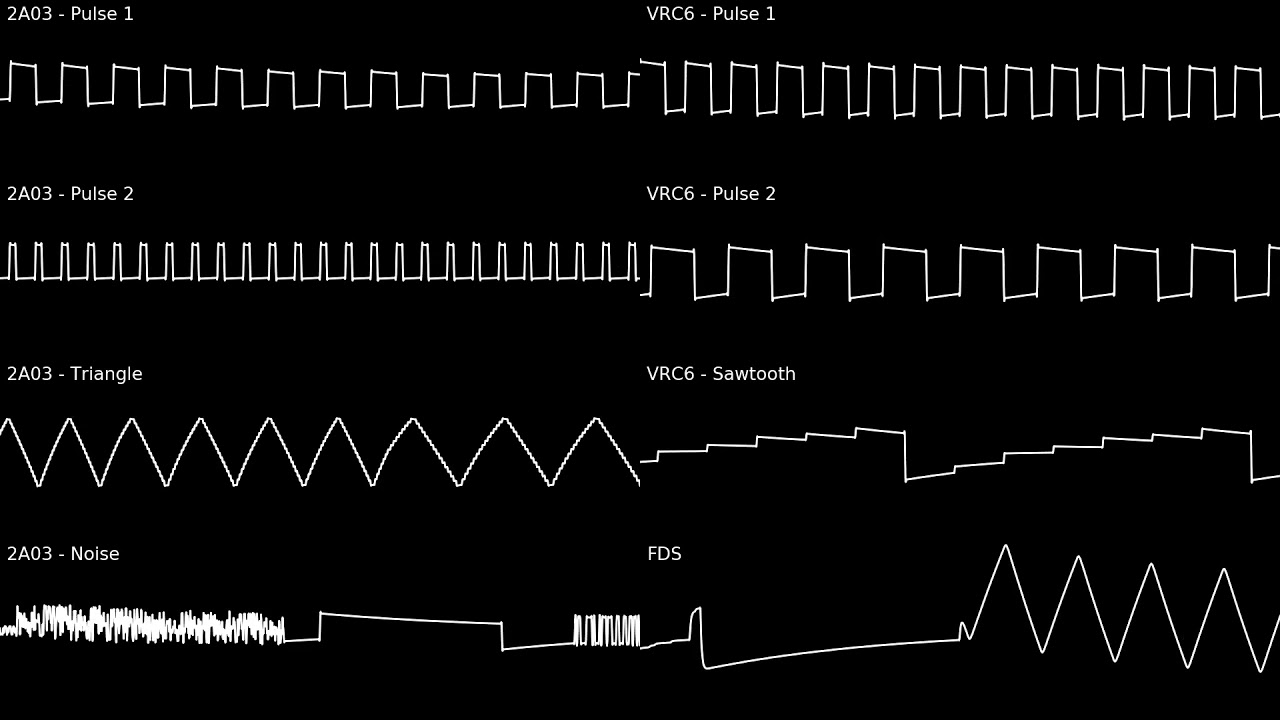 DELTARUNE Chapter 2 - A CYBER'S WORLD? (8-Bit Remix; 120Hz Overclocked Multichip 2A03 + VRC6 + FDS)