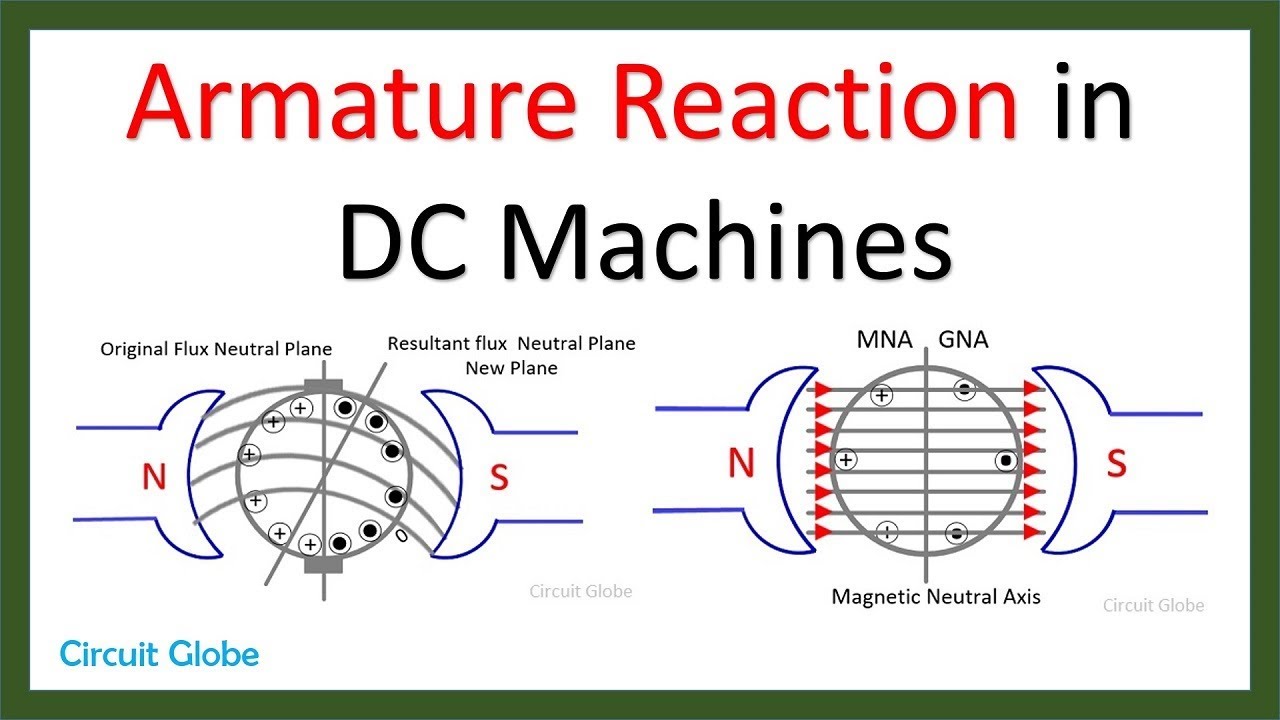 Armature Reaction in DC Machines