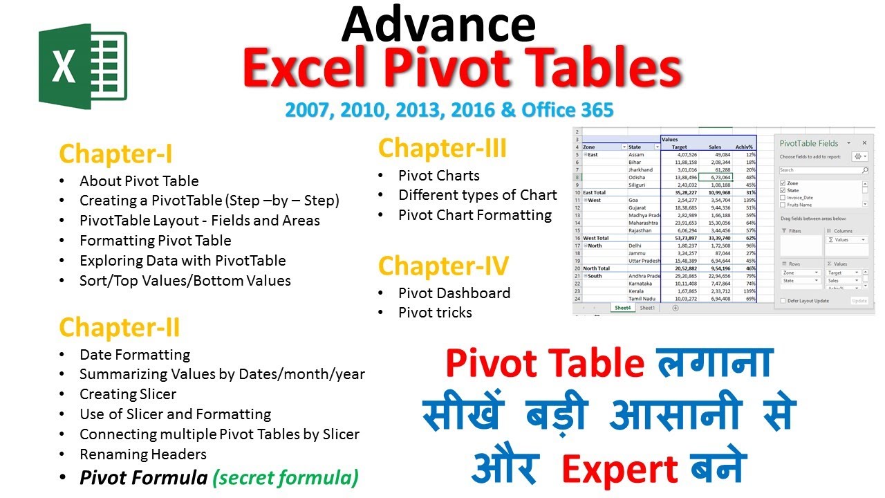 Pivot Tables in Excel - Easy Excel Tutorial | How to Create Pivot Table in Excel: Beginners Tutorial