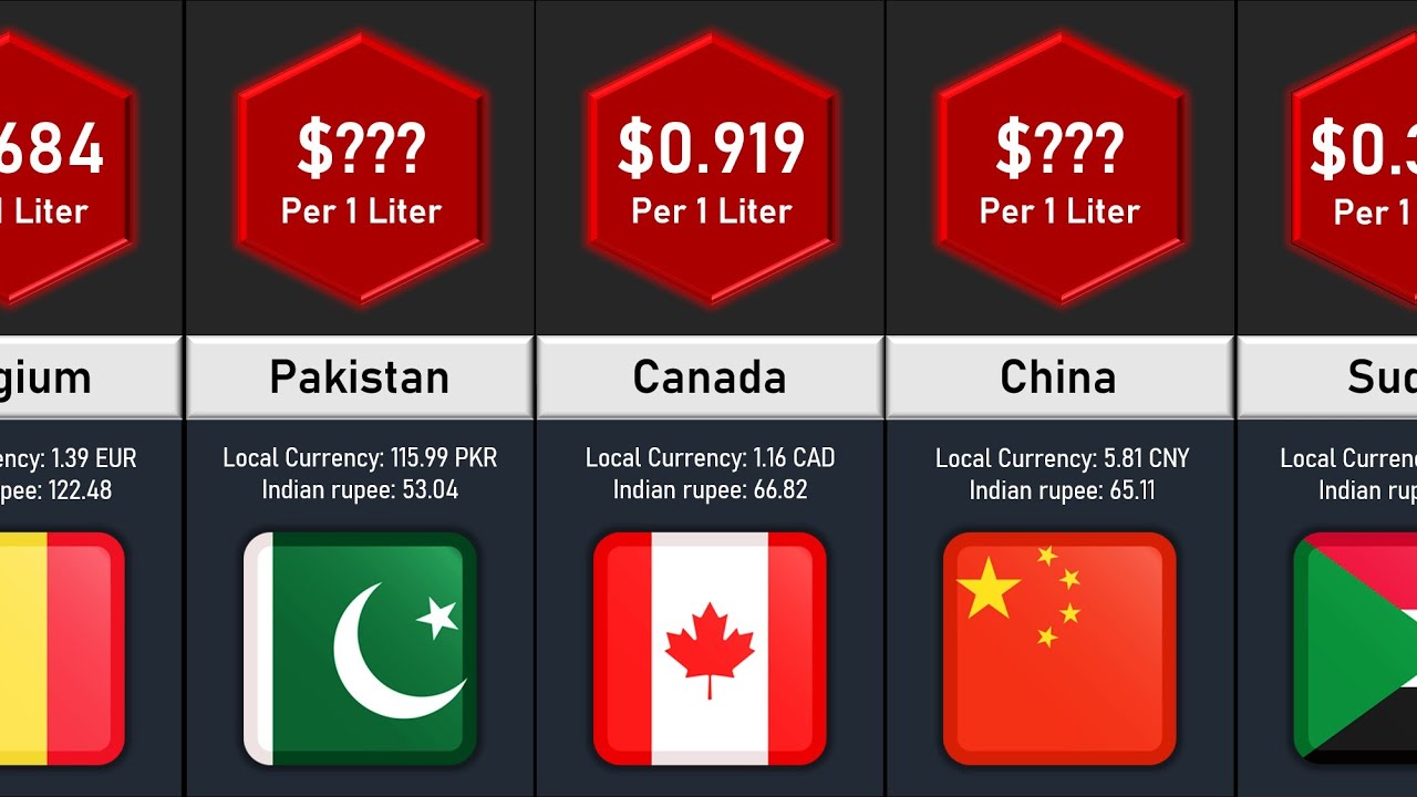 Diesel Prices around the World | Data Tuber