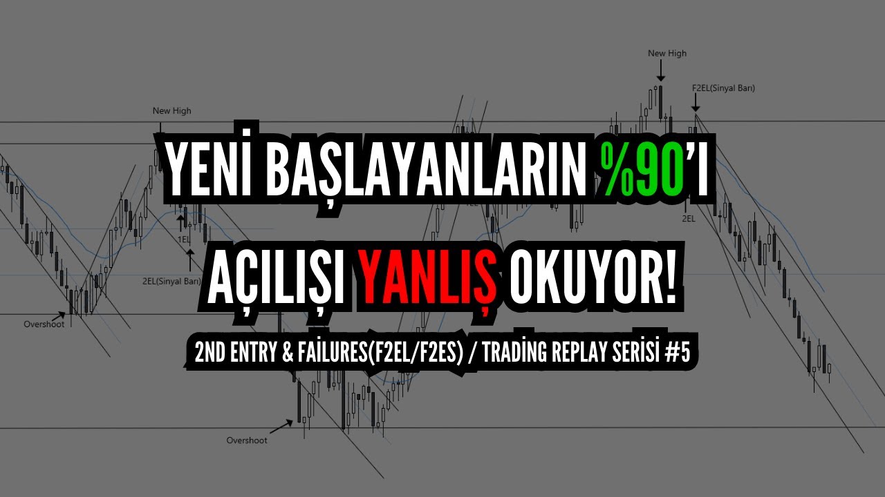 Bir Trading Günü Nasıl Okunur? | 2nd Entry, Trendline & Failure Setupları | Trading Replay #5