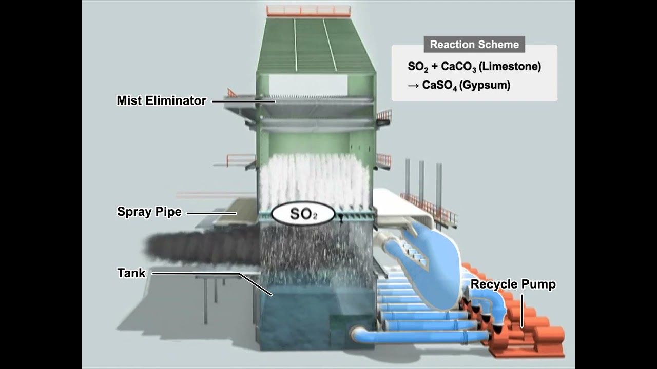MHPS WET LIMESTONE SLURRY FGD Video