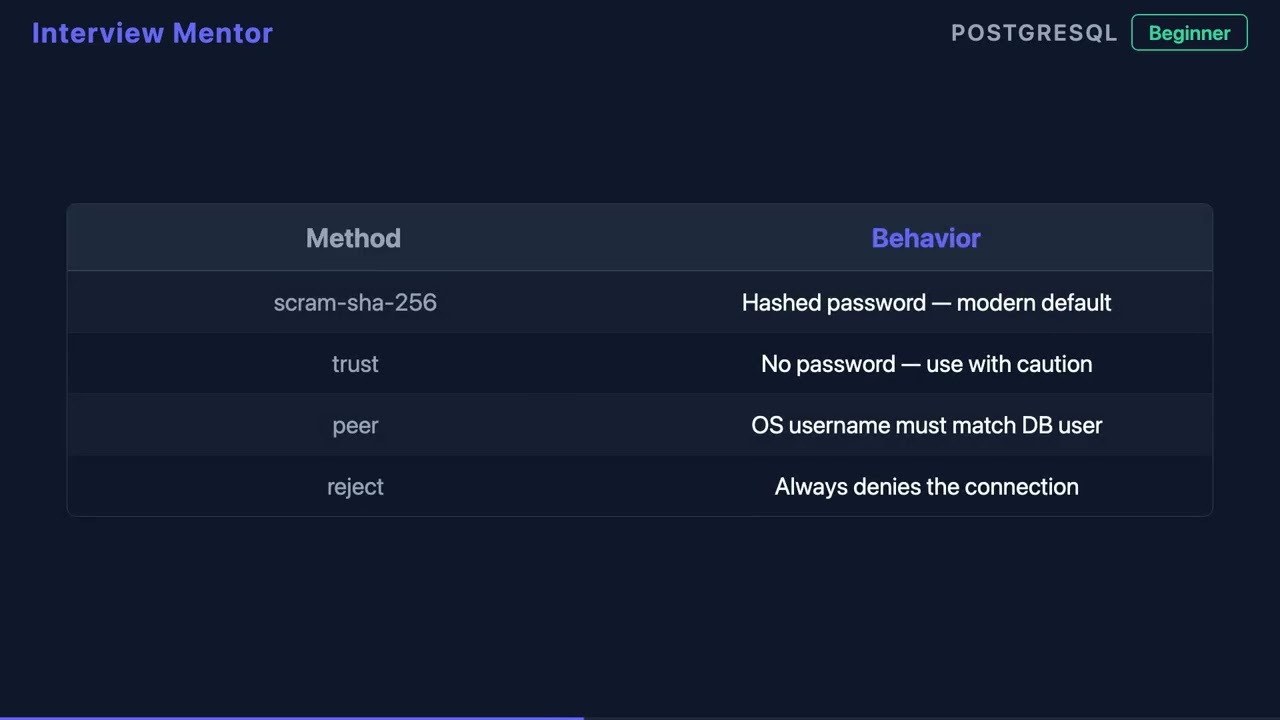 What is pg_hba.conf? PostgreSQL Auth Explained