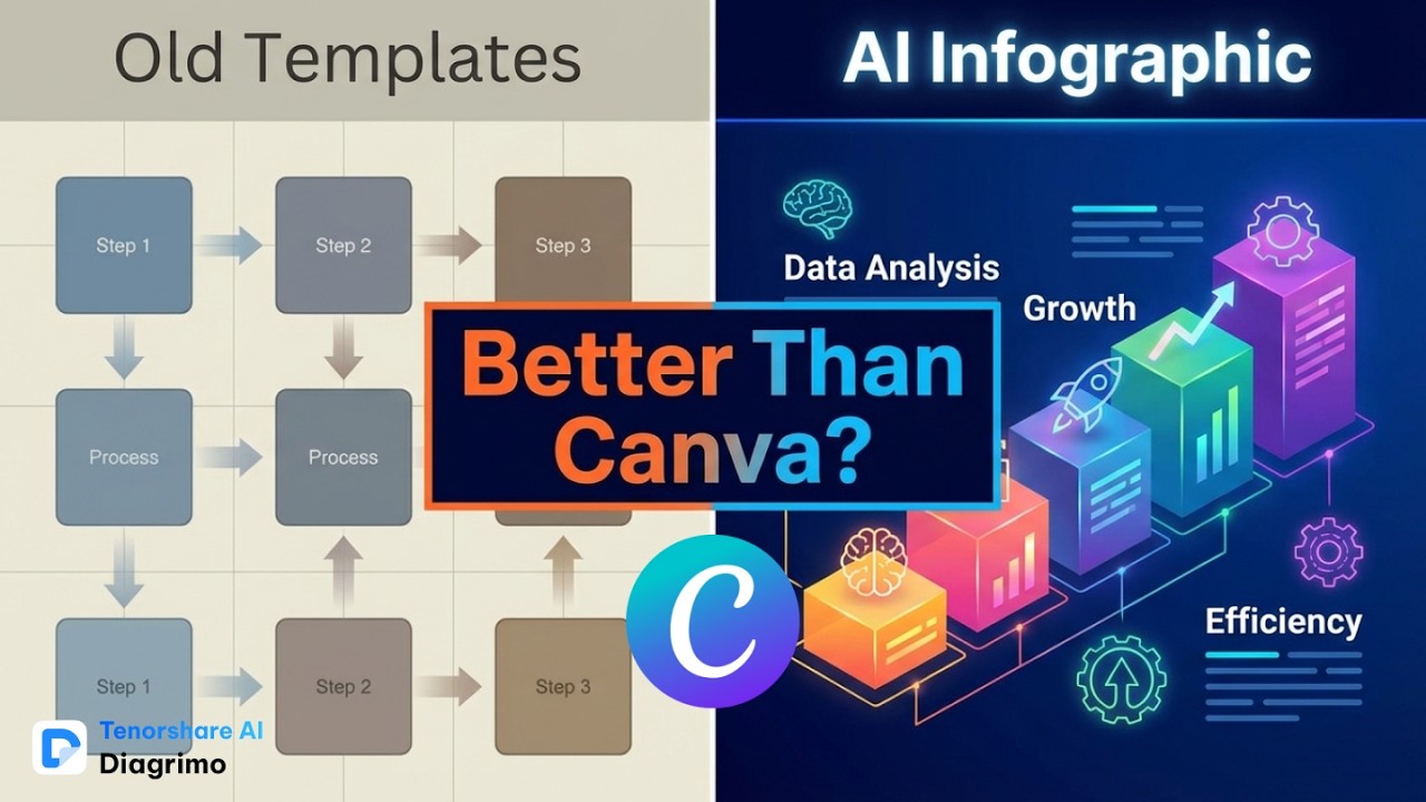 AI Infographic Generator: 5 Free ai infographic generator Better Than Canva #ai
