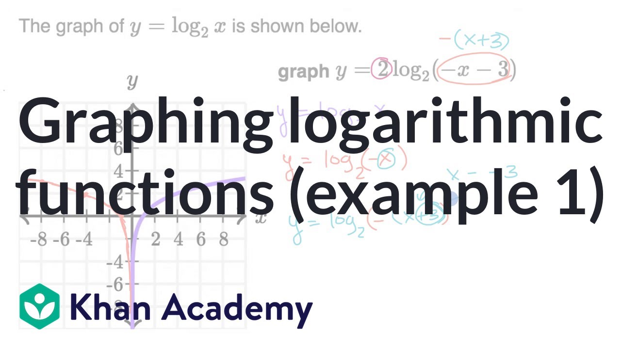 Graphing logarithmic functions (example 1) | Algebra 2 | Khan Academy