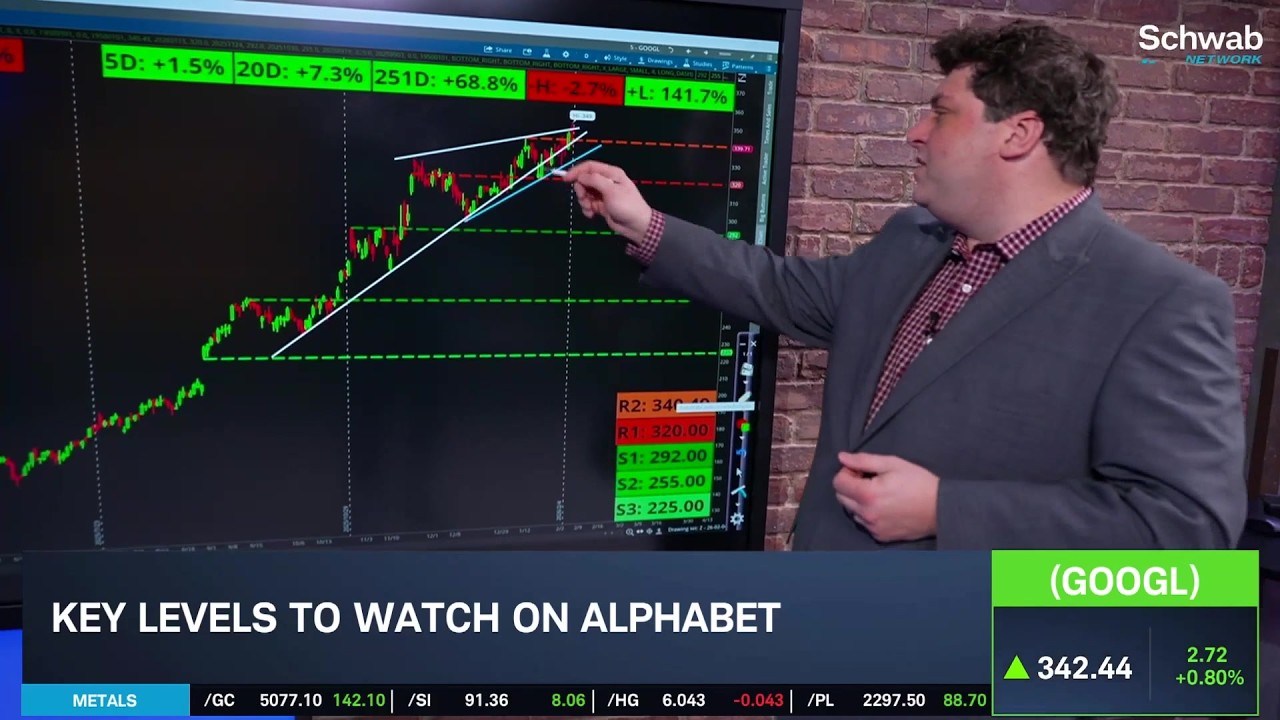 Options Corner: GOOGL