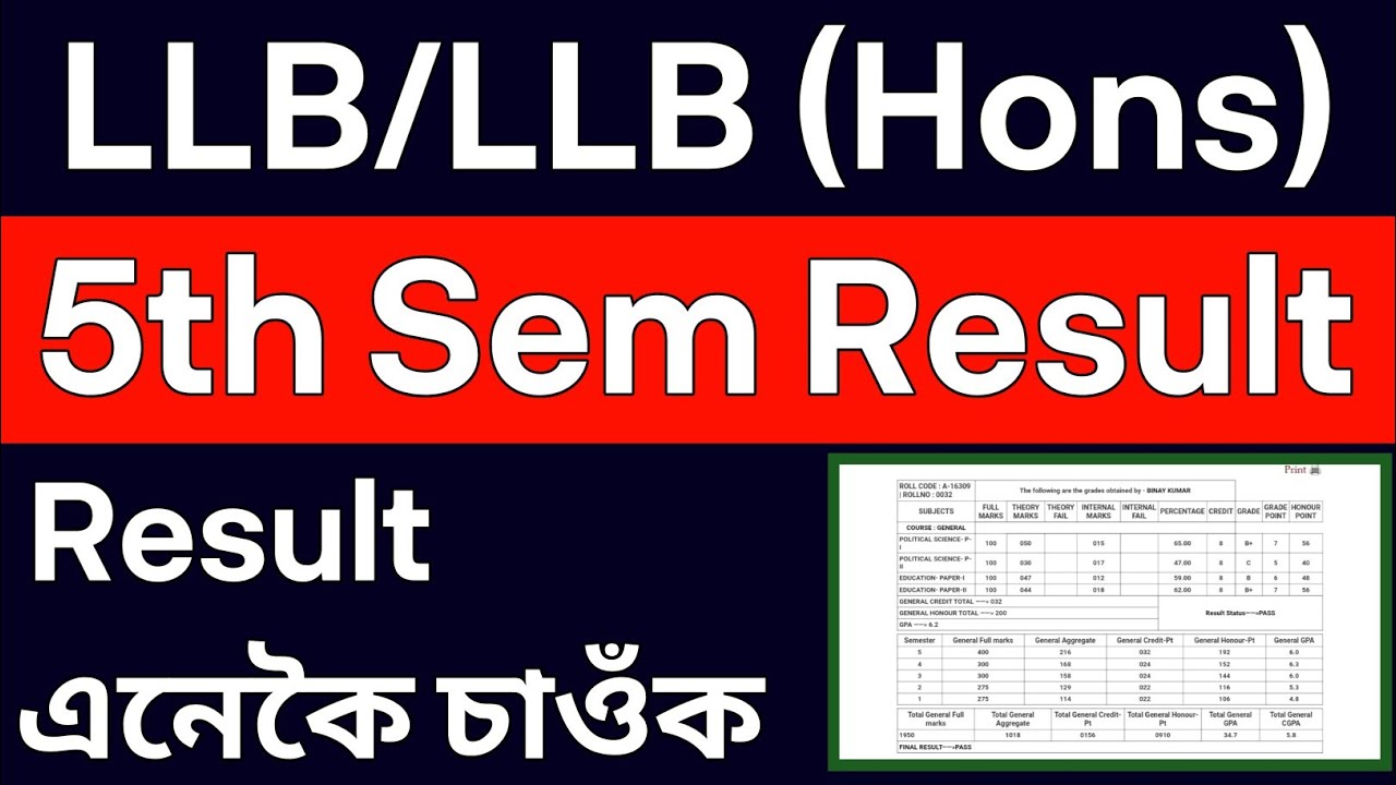 GU Result LLB/LLB Honors 5th Sem | Gauhati University Latest Notification
