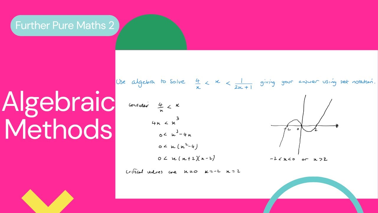 Algebraic Methods (Edexcel IAL FP2 1.1)