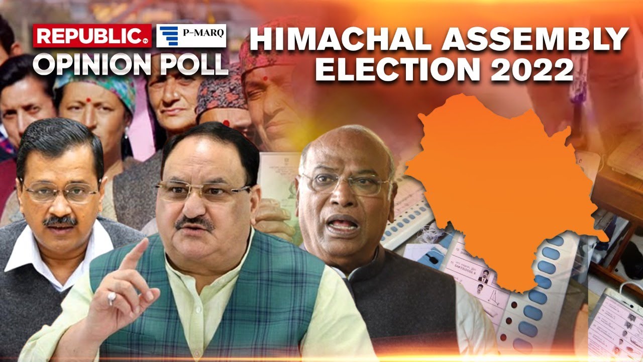 Himachal Elections 2022 Opinion Poll LIVE: Who has the edge? BJP vs AAP vs Congress | Republic-PMARQ