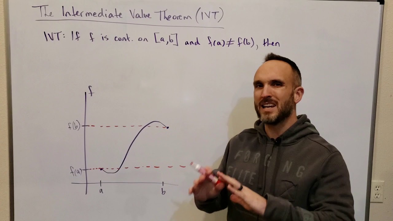 The Intermediate Value Theorem