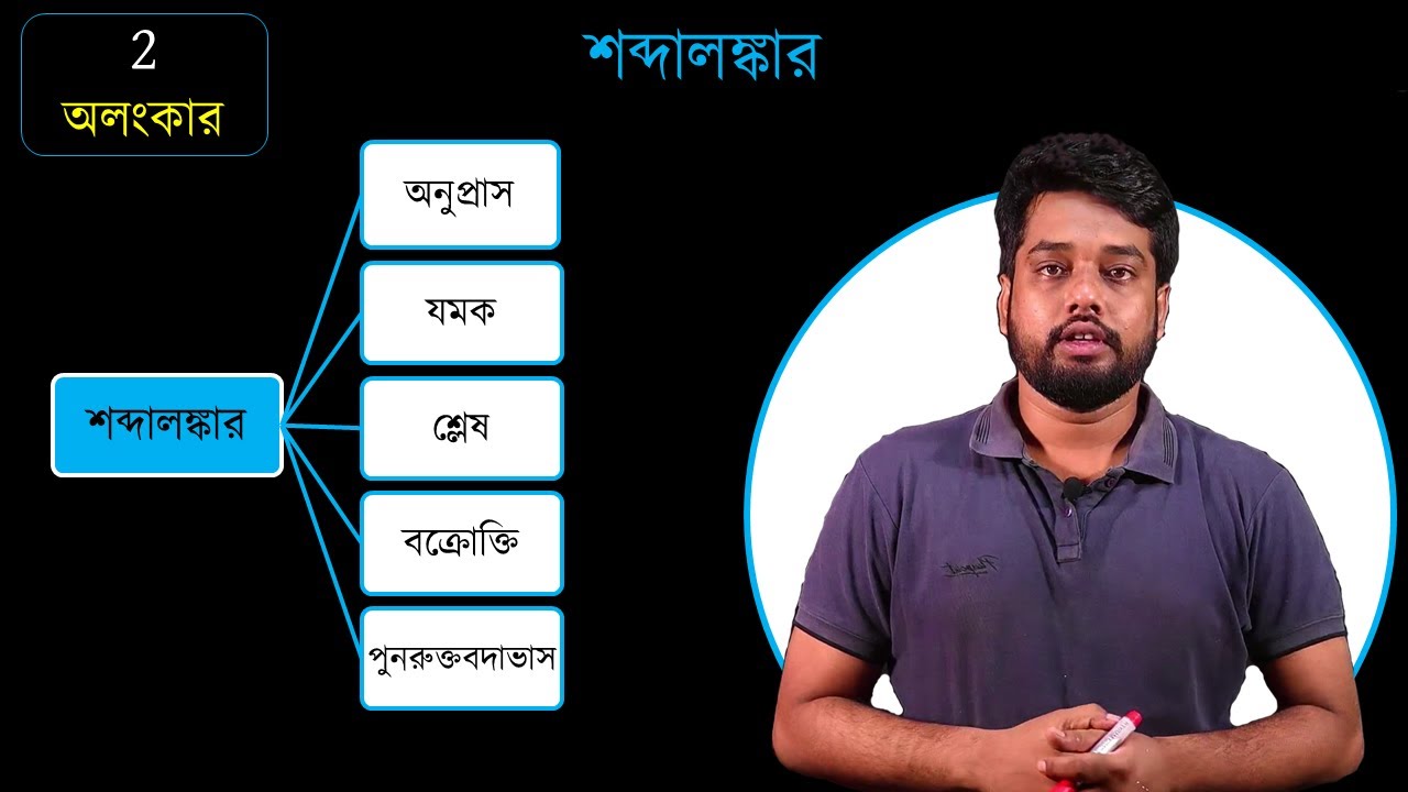 অলংকার - শব্দালঙ্কার – অনুপ্রাস | যমক | শ্লেষ | বক্রোক্তি | পুনরুক্তবদাভাস
